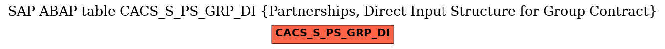 E-R Diagram for table CACS_S_PS_GRP_DI (Partnerships, Direct Input Structure for Group Contract)