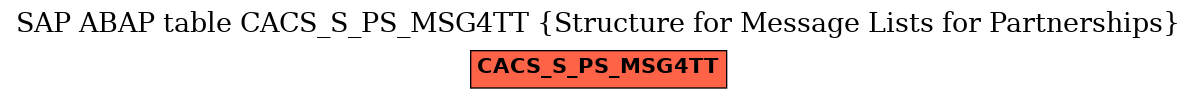 E-R Diagram for table CACS_S_PS_MSG4TT (Structure for Message Lists for Partnerships)