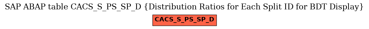 E-R Diagram for table CACS_S_PS_SP_D (Distribution Ratios for Each Split ID for BDT Display)