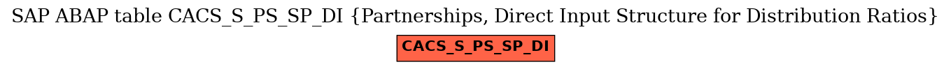 E-R Diagram for table CACS_S_PS_SP_DI (Partnerships, Direct Input Structure for Distribution Ratios)