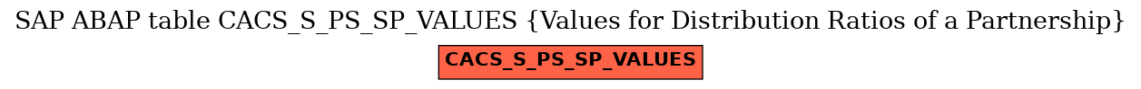 E-R Diagram for table CACS_S_PS_SP_VALUES (Values for Distribution Ratios of a Partnership)