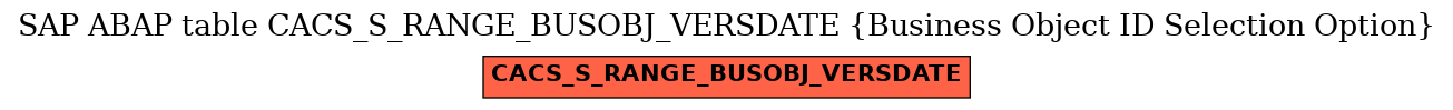 E-R Diagram for table CACS_S_RANGE_BUSOBJ_VERSDATE (Business Object ID Selection Option)
