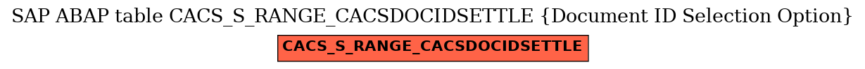 E-R Diagram for table CACS_S_RANGE_CACSDOCIDSETTLE (Document ID Selection Option)