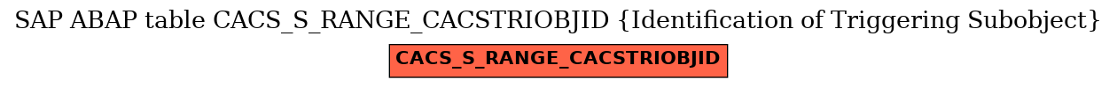 E-R Diagram for table CACS_S_RANGE_CACSTRIOBJID (Identification of Triggering Subobject)