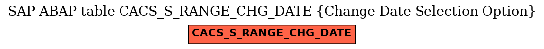 E-R Diagram for table CACS_S_RANGE_CHG_DATE (Change Date Selection Option)