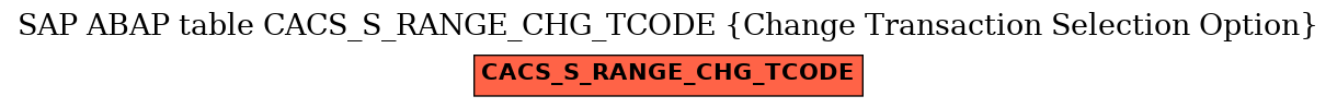 E-R Diagram for table CACS_S_RANGE_CHG_TCODE (Change Transaction Selection Option)