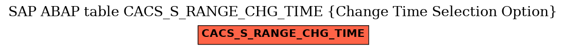 E-R Diagram for table CACS_S_RANGE_CHG_TIME (Change Time Selection Option)