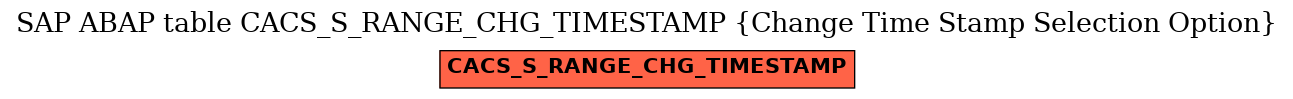 E-R Diagram for table CACS_S_RANGE_CHG_TIMESTAMP (Change Time Stamp Selection Option)