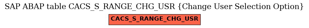 E-R Diagram for table CACS_S_RANGE_CHG_USR (Change User Selection Option)