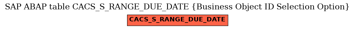 E-R Diagram for table CACS_S_RANGE_DUE_DATE (Business Object ID Selection Option)