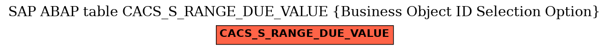 E-R Diagram for table CACS_S_RANGE_DUE_VALUE (Business Object ID Selection Option)