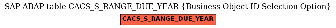 E-R Diagram for table CACS_S_RANGE_DUE_YEAR (Business Object ID Selection Option)