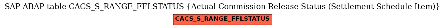 E-R Diagram for table CACS_S_RANGE_FFLSTATUS (Actual Commission Release Status (Settlement Schedule Item))