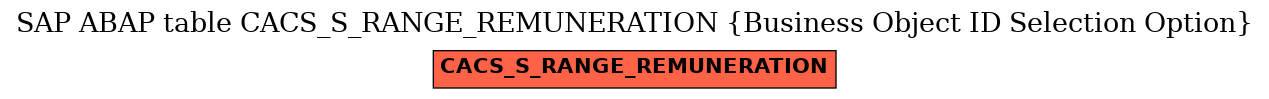 E-R Diagram for table CACS_S_RANGE_REMUNERATION (Business Object ID Selection Option)