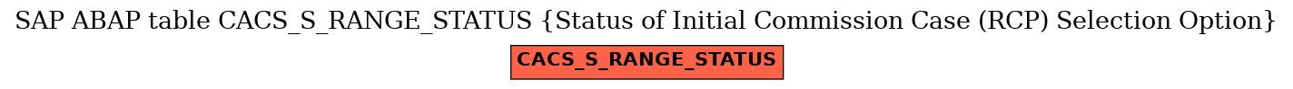 E-R Diagram for table CACS_S_RANGE_STATUS (Status of Initial Commission Case (RCP) Selection Option)