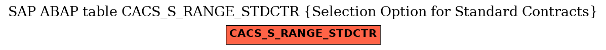 E-R Diagram for table CACS_S_RANGE_STDCTR (Selection Option for Standard Contracts)