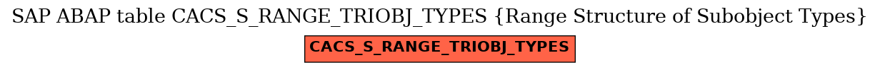 E-R Diagram for table CACS_S_RANGE_TRIOBJ_TYPES (Range Structure of Subobject Types)