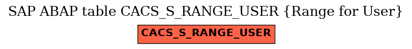 E-R Diagram for table CACS_S_RANGE_USER (Range for User)