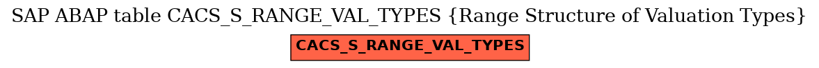 E-R Diagram for table CACS_S_RANGE_VAL_TYPES (Range Structure of Valuation Types)