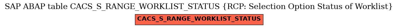 E-R Diagram for table CACS_S_RANGE_WORKLIST_STATUS (RCP: Selection Option Status of Worklist)