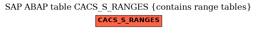 E-R Diagram for table CACS_S_RANGES (contains range tables)