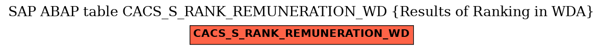 E-R Diagram for table CACS_S_RANK_REMUNERATION_WD (Results of Ranking in WDA)