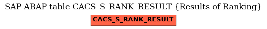 E-R Diagram for table CACS_S_RANK_RESULT (Results of Ranking)