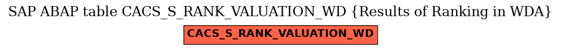 E-R Diagram for table CACS_S_RANK_VALUATION_WD (Results of Ranking in WDA)