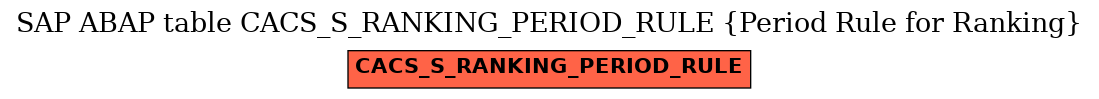 E-R Diagram for table CACS_S_RANKING_PERIOD_RULE (Period Rule for Ranking)