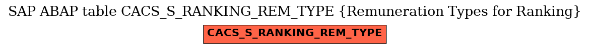 E-R Diagram for table CACS_S_RANKING_REM_TYPE (Remuneration Types for Ranking)
