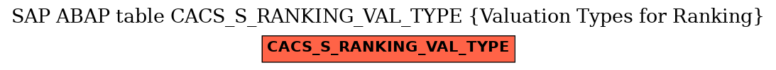 E-R Diagram for table CACS_S_RANKING_VAL_TYPE (Valuation Types for Ranking)