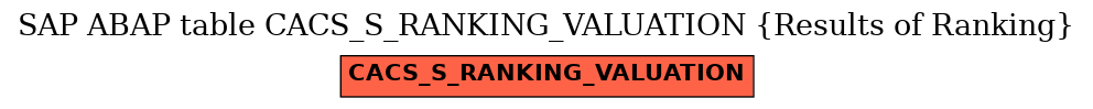 E-R Diagram for table CACS_S_RANKING_VALUATION (Results of Ranking)