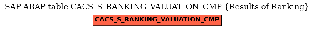 E-R Diagram for table CACS_S_RANKING_VALUATION_CMP (Results of Ranking)