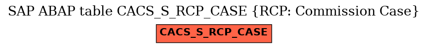 E-R Diagram for table CACS_S_RCP_CASE (RCP: Commission Case)