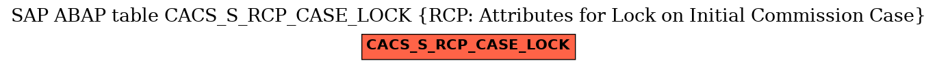 E-R Diagram for table CACS_S_RCP_CASE_LOCK (RCP: Attributes for Lock on Initial Commission Case)