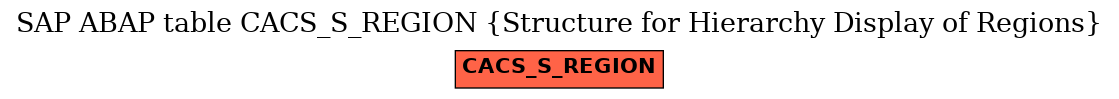 E-R Diagram for table CACS_S_REGION (Structure for Hierarchy Display of Regions)