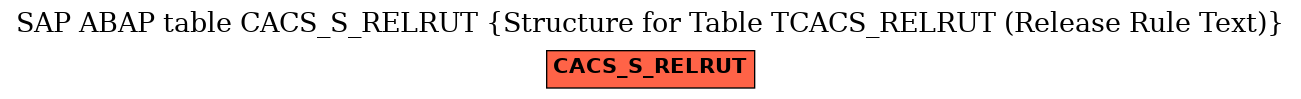 E-R Diagram for table CACS_S_RELRUT (Structure for Table TCACS_RELRUT (Release Rule Text))