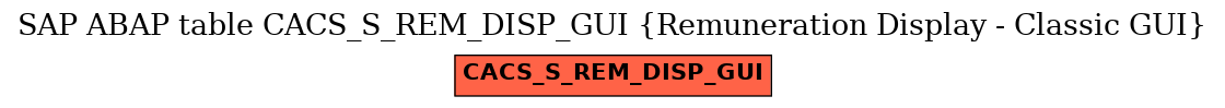 E-R Diagram for table CACS_S_REM_DISP_GUI (Remuneration Display - Classic GUI)