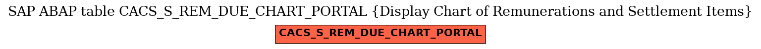 E-R Diagram for table CACS_S_REM_DUE_CHART_PORTAL (Display Chart of Remunerations and Settlement Items)