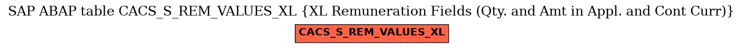 E-R Diagram for table CACS_S_REM_VALUES_XL (XL Remuneration Fields (Qty. and Amt in Appl. and Cont Curr))