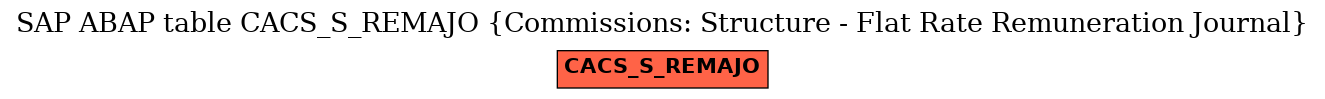 E-R Diagram for table CACS_S_REMAJO (Commissions: Structure - Flat Rate Remuneration Journal)