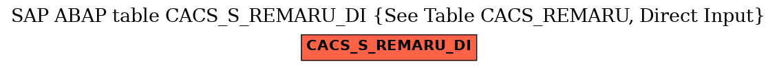 E-R Diagram for table CACS_S_REMARU_DI (See Table CACS_REMARU, Direct Input)