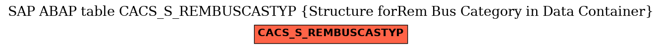 E-R Diagram for table CACS_S_REMBUSCASTYP (Structure forRem Bus Category in Data Container)