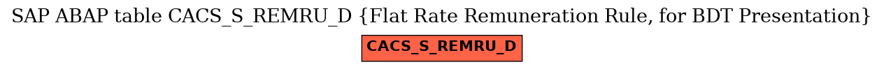 E-R Diagram for table CACS_S_REMRU_D (Flat Rate Remuneration Rule, for BDT Presentation)