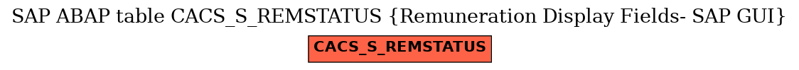 E-R Diagram for table CACS_S_REMSTATUS (Remuneration Display Fields- SAP GUI)