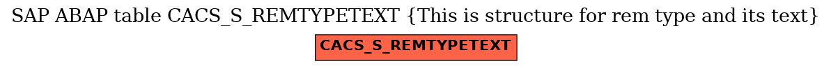 E-R Diagram for table CACS_S_REMTYPETEXT (This is structure for rem type and its text)