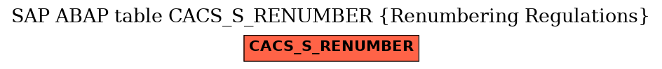 E-R Diagram for table CACS_S_RENUMBER (Renumbering Regulations)