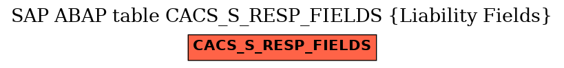 E-R Diagram for table CACS_S_RESP_FIELDS (Liability Fields)