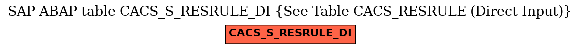 E-R Diagram for table CACS_S_RESRULE_DI (See Table CACS_RESRULE (Direct Input))