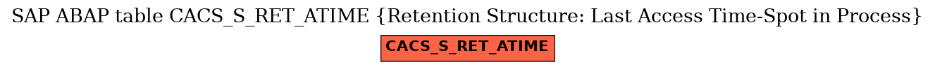 E-R Diagram for table CACS_S_RET_ATIME (Retention Structure: Last Access Time-Spot in Process)